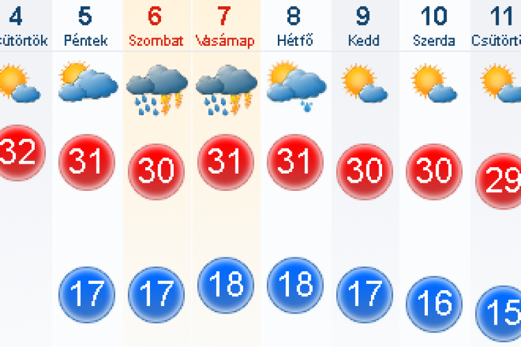 Kiadták a figyelmeztetést, durva lesz a hétvége