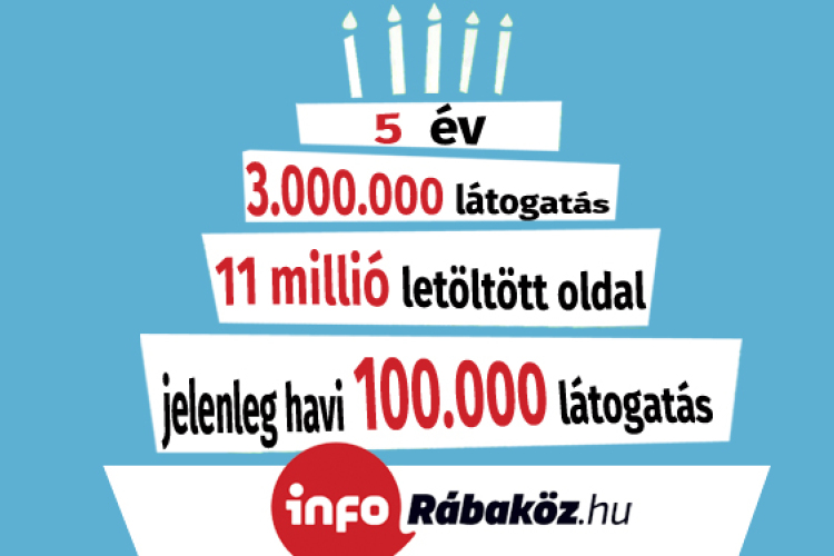 Hárommillió látogatás, tizenegymillió oldal. Mi az?